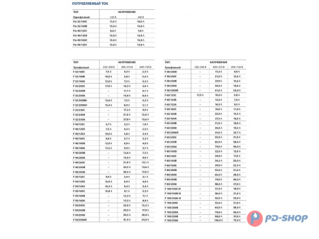 Насос консольно-моноблочный Pedrollo F 32/160A