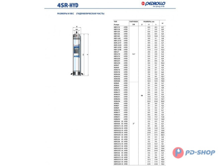 Насос скважинный Pedrollo 4SR 1/25 - HYD (без двигателя)