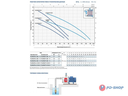 Насосная станция Pedrollo PLURIJETm 3/100X 50cl с/х