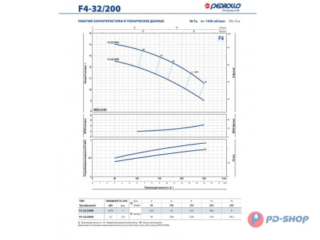 Насос консольно-моноблочный Pedrollo F4 32/160A