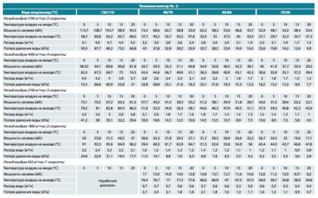 Тепловентилятор Helios HL-2
