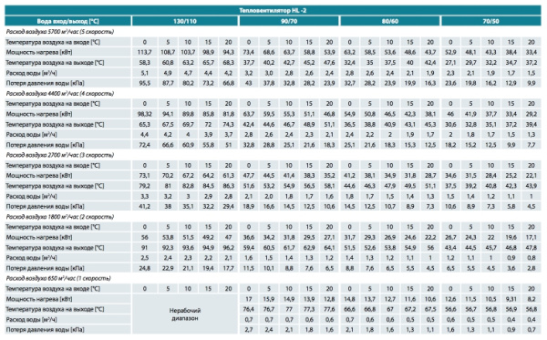 Тепловентилятор Helios HL-2