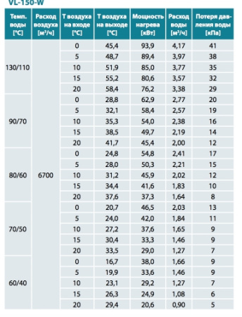 Воздушная завеса VL-150-W