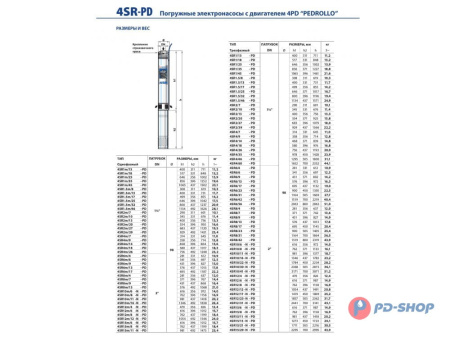 Насос скважинный Pedrollo 4SR 1/25 - HYD (без двигателя)