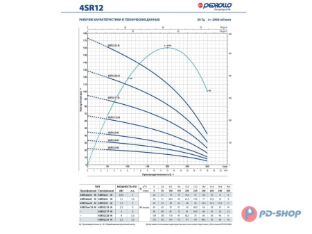 Насос скважинный Pedrollo 4SR 1/25 - HYD (без двигателя)