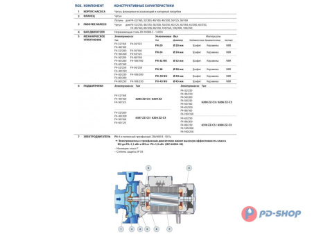 Насос консольно-моноблочный Pedrollo F4 32/160A
