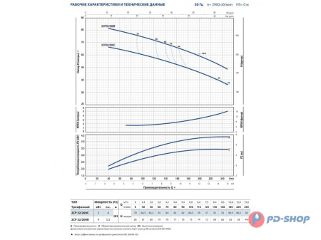 Насосная станция Pedrollo 2CPm 25/16A 50cl с/х