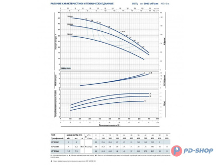 Насос центробежный Pedrollo CP 160A