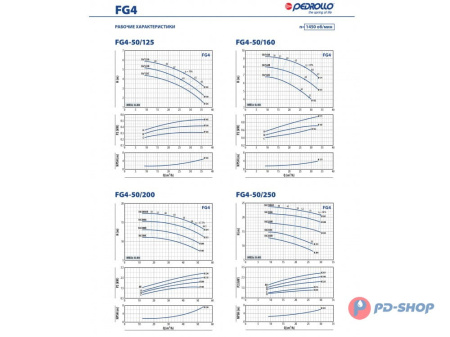 Насосная часть Pedrollo FG 32/250C