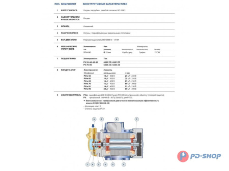 Насос вихревой Pedrollo PVm 90 - EPDM