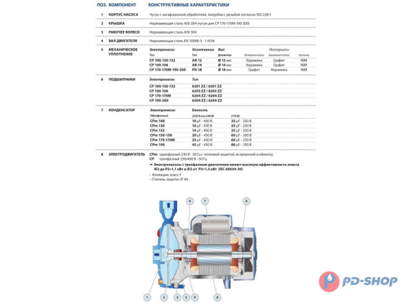Насос центробежный Pedrollo CPm 170M-ST6