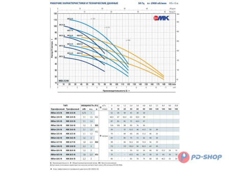 Многоступенчатый вертикальный насос Pedrollo MK 8/4