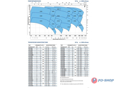 Насос консольно-моноблочный Pedrollo F 32/160A