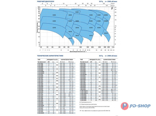 Насос консольно-моноблочный Pedrollo F 100/200A