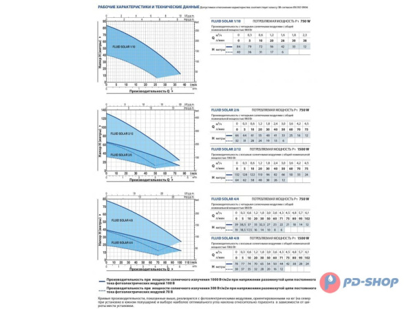Насос скважинный с солнечной панелью Pedrollo FLUID SOLAR 1/10 с пультом