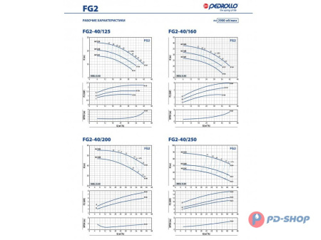 Насосная часть Pedrollo FG 32/250C