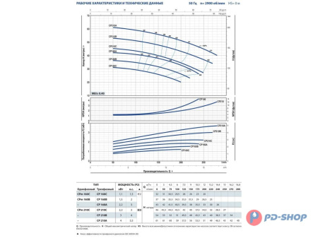 Насос центробежный Pedrollo CP 160A