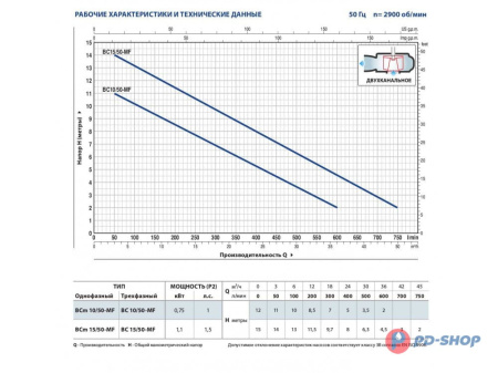 Насос фекальный Pedrollo BC15/50-MF кабель 10м