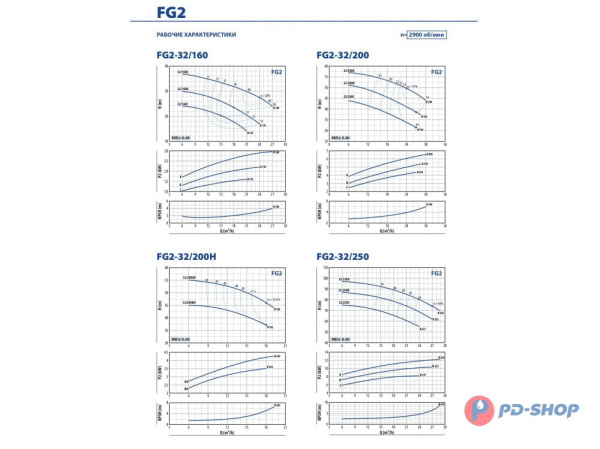 Насосная часть Pedrollo FG 65/160C