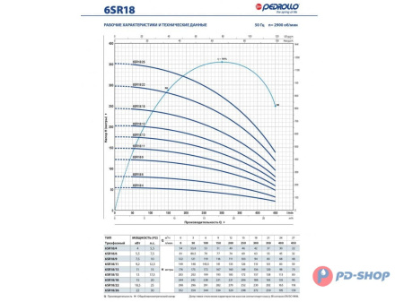 Насос скважинный Pedrollo 6SR 18/04 - PD