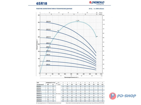 Насос скважинный Pedrollo 6SR 12/18- HYD (без двигателя)