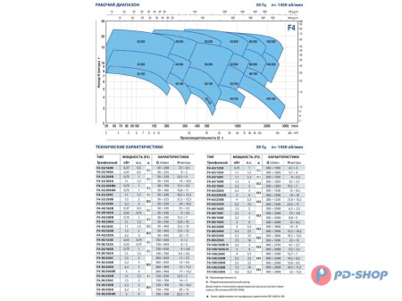 Насос консольно-моноблочный Pedrollo F4 32/160A