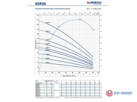 Насос скважинный Pedrollo 6SR 18/04 - PD
