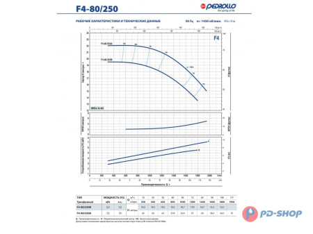 Насос консольно-моноблочный Pedrollo F4 32/160A