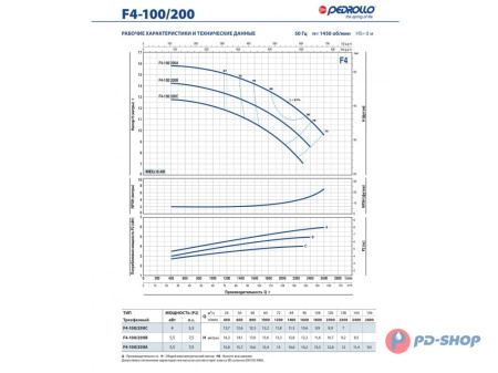Насос консольно-моноблочный Pedrollo F4 32/160A