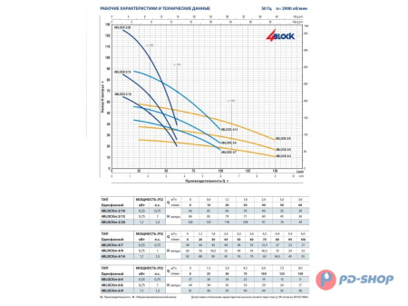 Насос скважинный Pedrollo 4BLOCKm 4/13 20м (4BLOCKm 4/14)