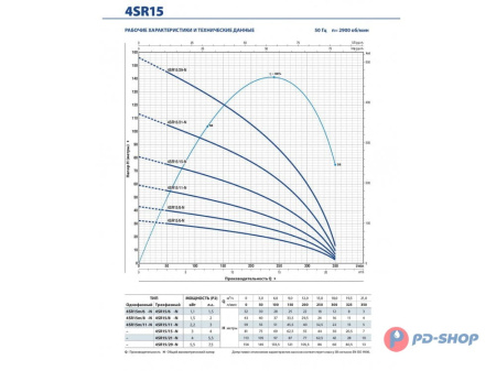 Насос скважинный Pedrollo 4SR 1/25 - HYD (без двигателя)