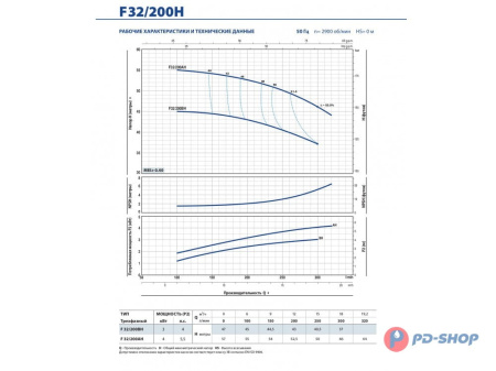 Насос консольно-моноблочный Pedrollo F 32/160A
