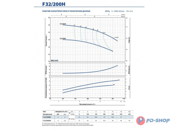 Насос консольно-моноблочный Pedrollo F 100/200A