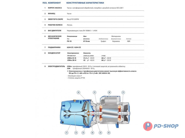 Насос самовсасывающий Pedrollo JSWm 3AH