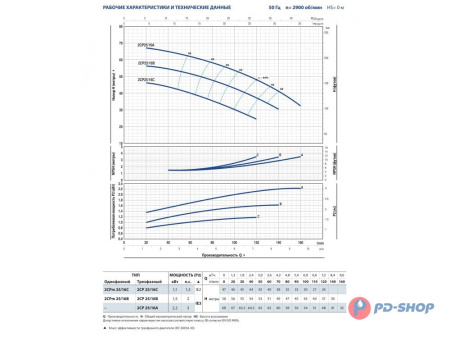Насосная станция Pedrollo 2CPm 25/16A 50cl с/х