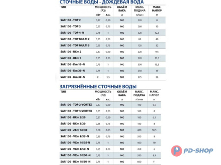 Станция насосная канализационная Pedrollo SAR 100 - Dm 20 10м