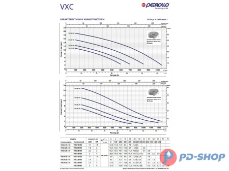Насос фекальный Pedrollo VXC 30/50 New