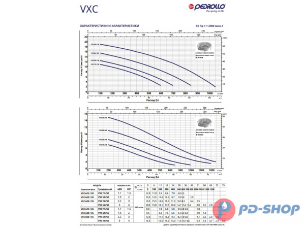 Насос фекальный Pedrollo VXC 15/50 New