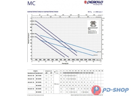 Насос фекальный Pedrollo MC 15/50 New