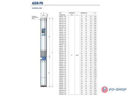 Насос скважинный Pedrollo 6SR 18/04 - PD